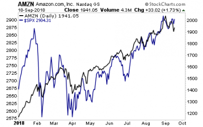 The Most Important Stock In The World Just Broke Its Trendline