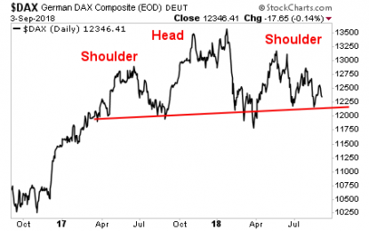 Global Growth Is Gone… What Comes Next Won’t Be Pretty