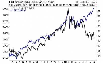 Contagion Risk Is Now Spreading, And The US Is Not Immune