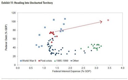 Goldman: What Is Going On In The US Is “Usually Reserved For Times Of War”