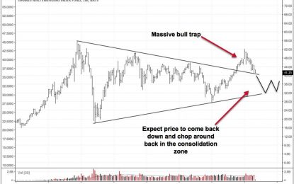 Why Emerging Markets Are A Dead Money Trade