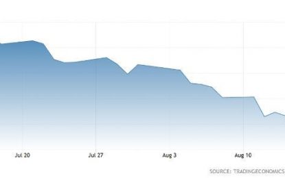 Gold And Silver Are Acting Like It’s 2008. They May Be Right