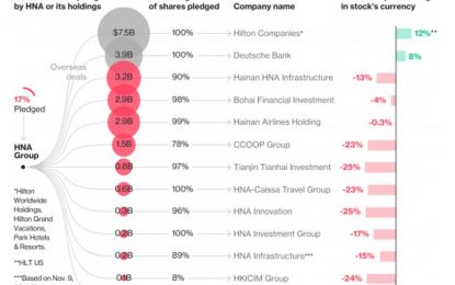 Deutsche Bank’s Top Investor Selling Its Entire Stake Under Orders From China