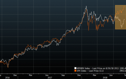 In September, ‘A Tale Of Two Halves’ For The S&P?