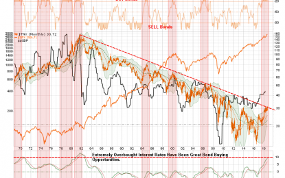 Weekend Reading: What’s The Magic “Yield” Number?