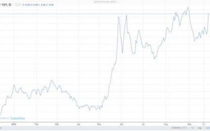 Italy Calls Europe’s Bluff — And The Euro Loses Either Way