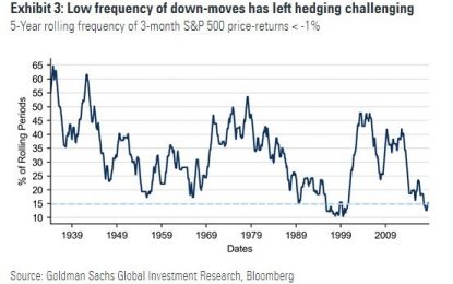 Past & Future US Equity Performance