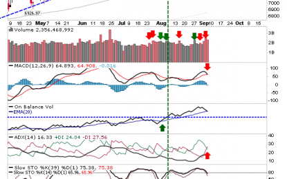 Decision Time For Nasdaq