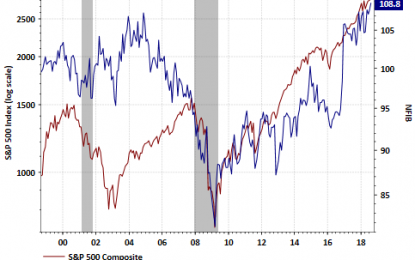 New Record High For The NFIB Small Business Optimism Index