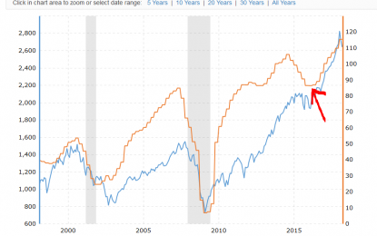 Gold Needs Catalyst To Break Out In 2018