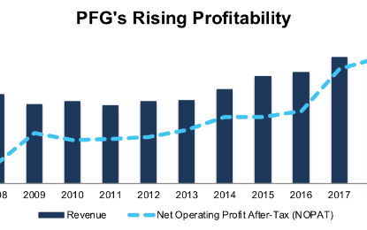 Featured Stock In September’s Safest Dividend Yields Model Portfolio