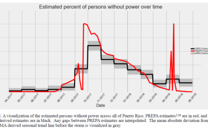 Why Is Mr. Trump Saying 70% Power Outage On Eve Of Hurricane Maria Strike?