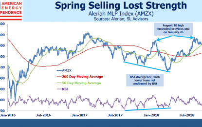 Pipeline Stocks Chart A Higher Path