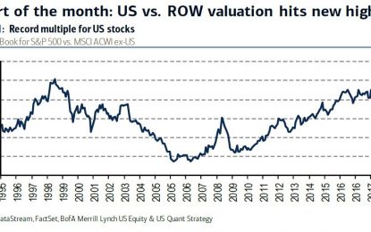 Are Future Earnings Estimates Positive Or Negative?