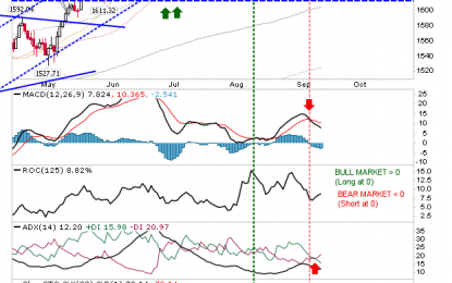 Markets Struggle To Rally; What Next?