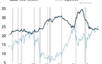 Household Wealth And Real Estate