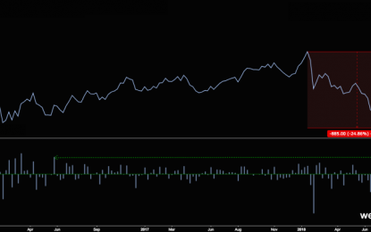 Don’t Look Now, But Chinese Stocks Just Logged A Monster Weekly Gain