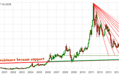 Silver Could Go Lower