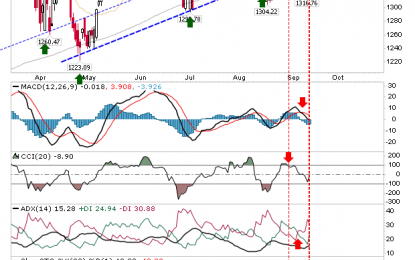 Russell 2000 Continues To Struggle