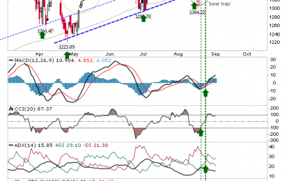 Semiconductors At Resistance But Ready To Break