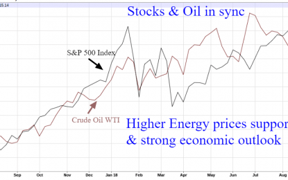 Buyer Beware In October