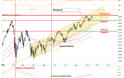 Technically Speaking: The World Diverges From The US