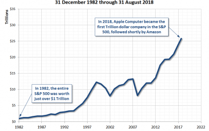 From A Trillion Dollar Stock Market To Trillion Dollar Companies