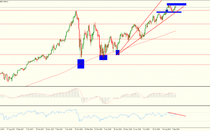 Stock Markets Rebound In The US And EU After Assurances From The ECB On Its Future Policies