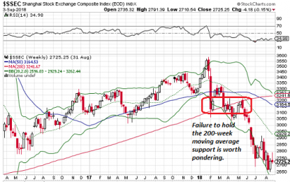 The Global Financial System Is Unraveling, And No, The U.S. Is Not Immune