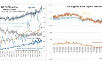 Fundamentals Change Before They Become Headlines