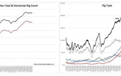 Oil Update – Monday, Sept. 17