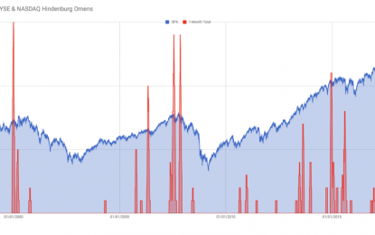 A Historic Divergence In Stock Market Breadth