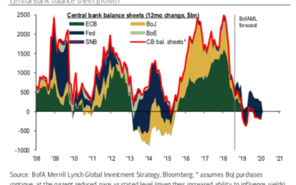 Asia Development Bank Warns US-China Trade War Could Trigger 2019 Asia Slowdown