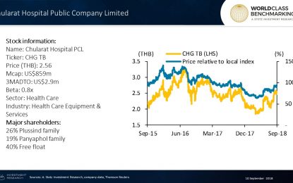 Thai Stock: Consistently Great Profitability At Chularat Hospital