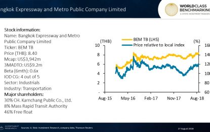 Below-Average Profitable Growth At Bangkok Expressway And Metro