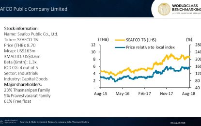 Solid Foundations Has Generated Solid Profitability For SEAFCO