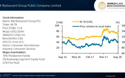 Hot Pots Deliver Excellent Profitable Growth