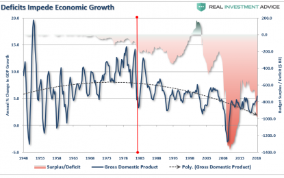 Weekend Reading: Fiscal Irresponsibility