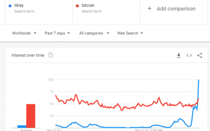 Tilray Tops Bitcoin In Interest – Will It Siphon Funds Away From Cryptos?