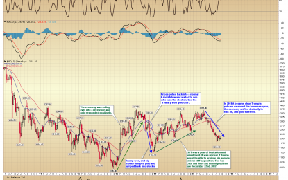 E
                                                
                        Gold Bull Market Merely On Hold