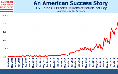 U.S. Oil And Gas Exports: A New Weapon