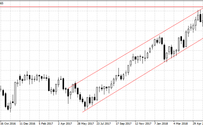 E
                                                
                        Crude Oil Trading At A 4-Year High; Trafigura Sees $100/Barrel