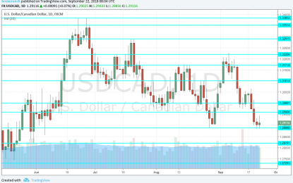 USD/CAD Forecast Sep. 24-28 – Crude Climb For CAD Awaiting The Fed And GDP