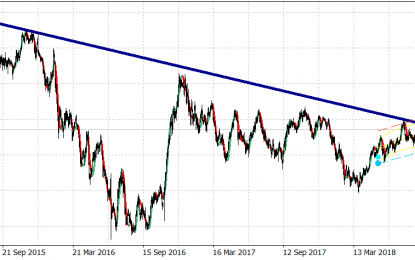 USDJPY At Major Resistance