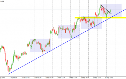 EUR/USD: Starting The Week On The Front Foot