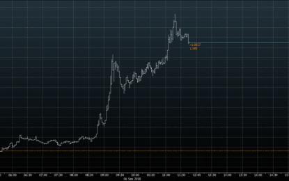 ‘The Worst Possible Time’: Dmitry Medvedev Decides Now Is As Good A Time As Any To Sink His Own Currency