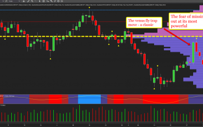 A Great Trading Lesson On The GBP/JPY