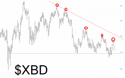 Financials Flip