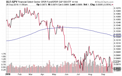 Give The Fed Credit For The Boom (And The Inevitable Bust)