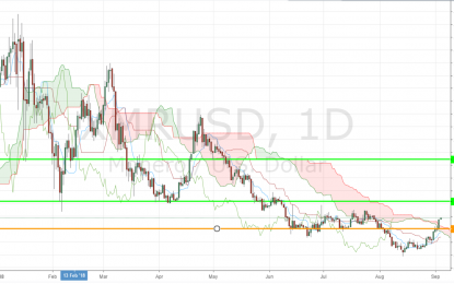 Monero’s XMR Confirms A Break Above Ichimoku Cloud Versus USD